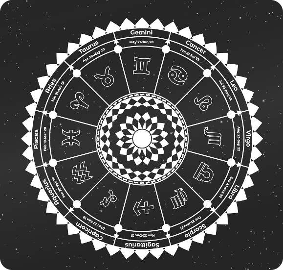 Zodiac Wheel